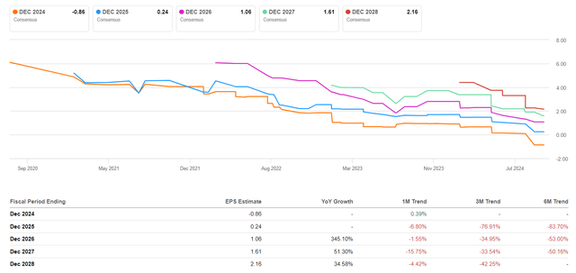 Seeking Alpha, INTC