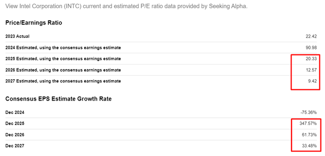 Seeking Alpha, INTC, notes added