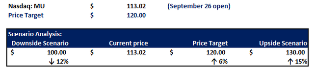 A blue and white rectangle with numbers and a black rectangle Description automatically generated