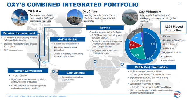 Occidental Petroleum