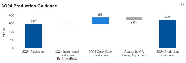 Occidental Petroleum