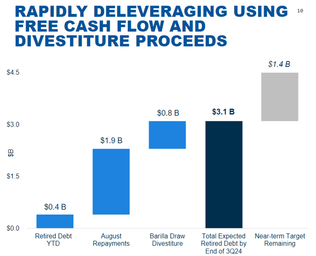 Occidental Petroleum