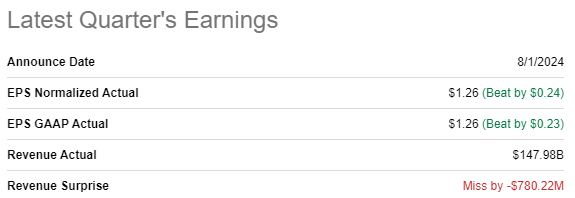 AMZN latest earnings summary