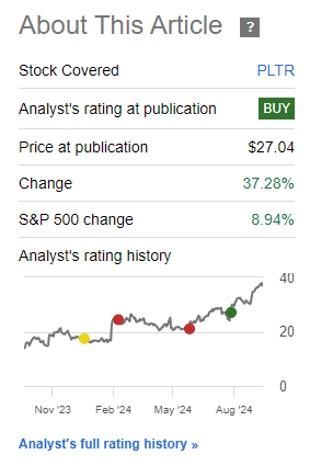 Performance Since Author's Last Article on Palantir