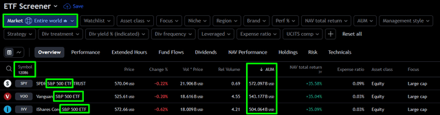 Largest ETFs in the world