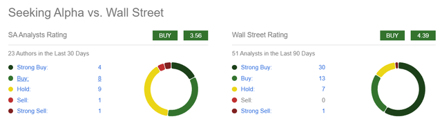 Recent Seeking Alpha Analysts' Sentiment on Palantir