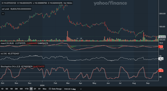 Daily Indicators