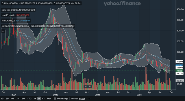 Weekly MA