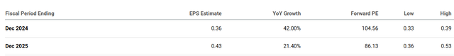 EPS Estimates