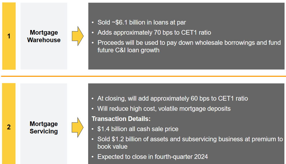 Value Gap Is Closing For New York Community Bank (NYSENYCB) Seeking