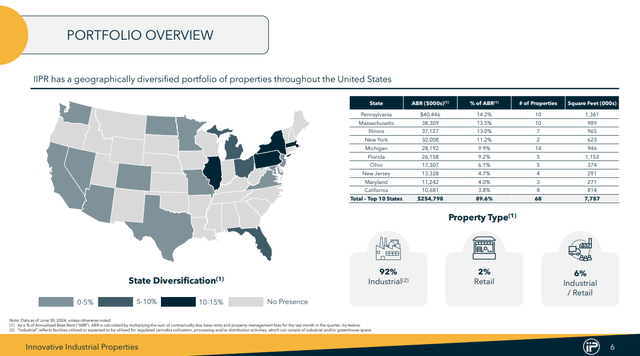 INNOVATIVE INDUSTRIAL PROPERTIES NYSE: IIPR INNOVATIVEINDUSTRIALPROPERTIES.COM COMPANY PRESENTATION – AUGUST 2024: IIPR Portfolio