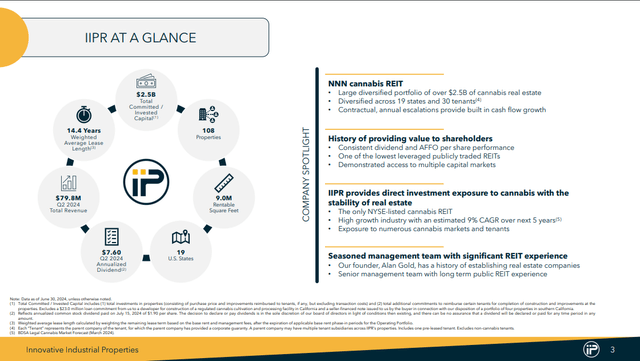 IIPR AT A GLANCE