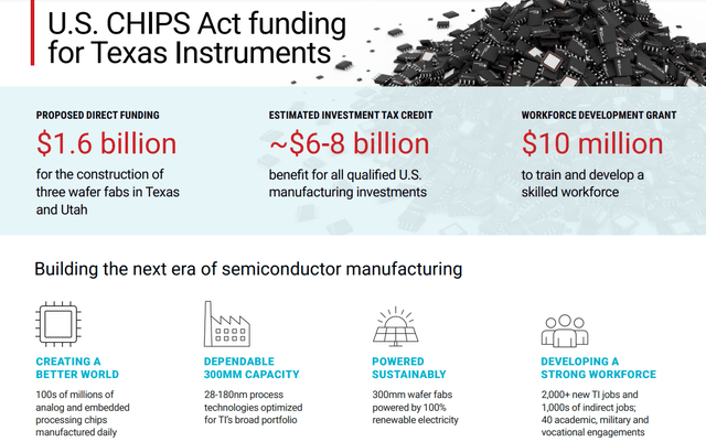 U.S. Chip Act Funding For Texas Instruments