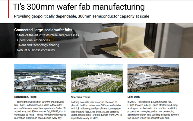 TI's New 300mm wafer fab Manufacturing