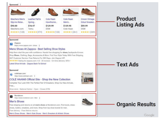 Example search advertising.