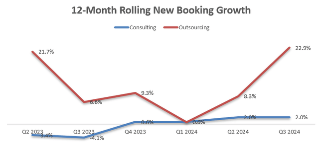 Accenture Quarterly Earnings