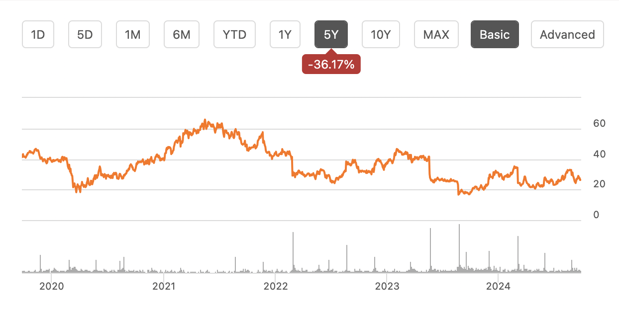 Foot Locker Stock Big Bets With Nike And Adidas Means 18.8 Upside