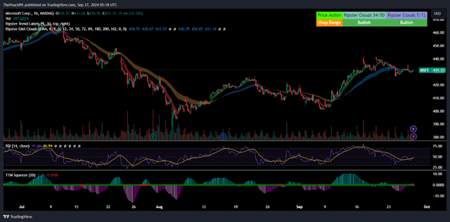 TradingView