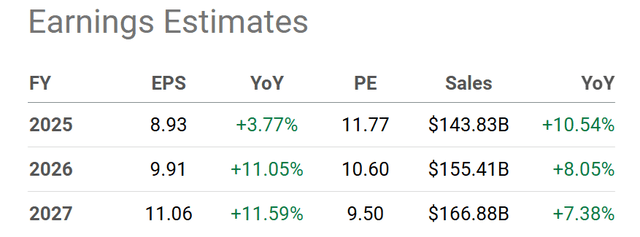 Seeking Alpha Table - Alibaba, Analyst Estimates for 2024-26, Made September 26th, 2024