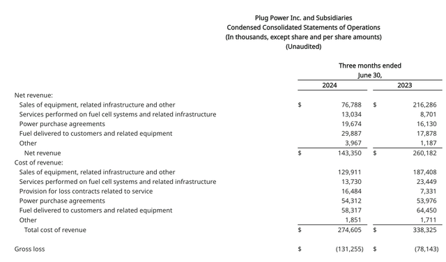 table