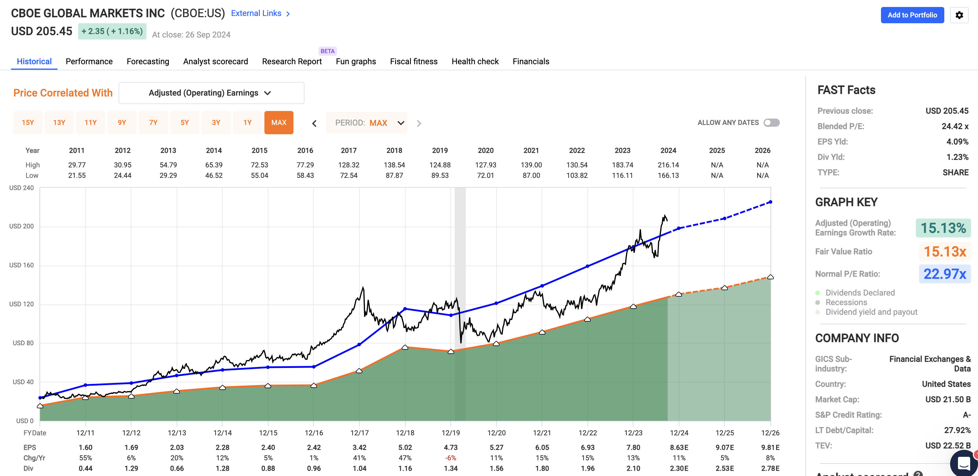 3 Dividend Stocks To Buy And Hold Forever No Matter The Headlines