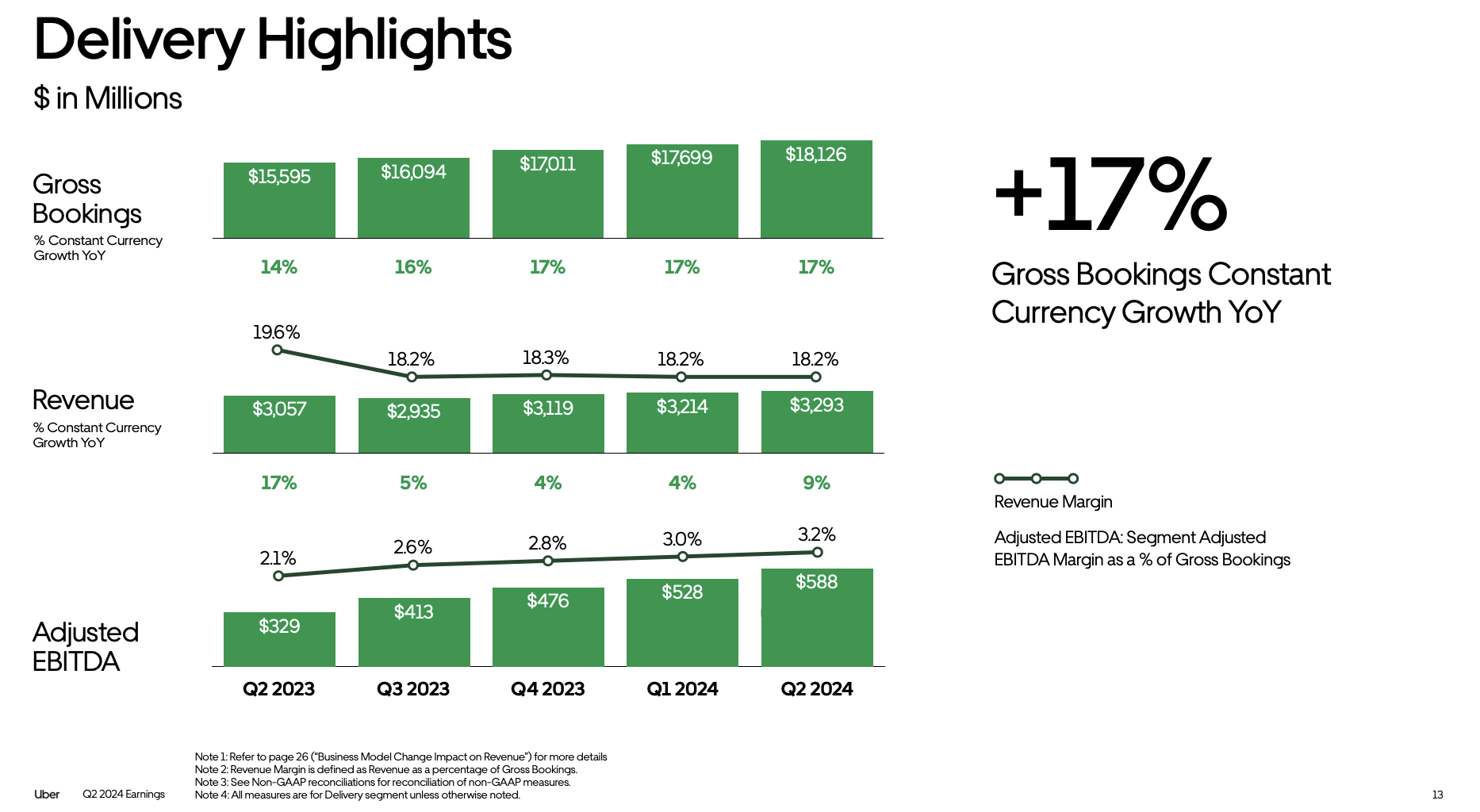 Uber: Fantastic Trends In The Present, Autonomous Opportunity To Drive ...