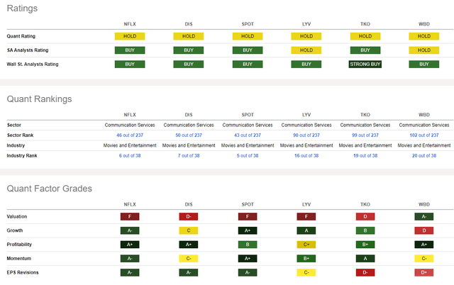 Competitor Analysis