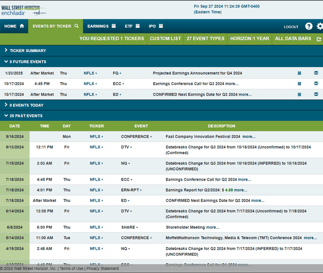 Corporate Event Risk Calendar