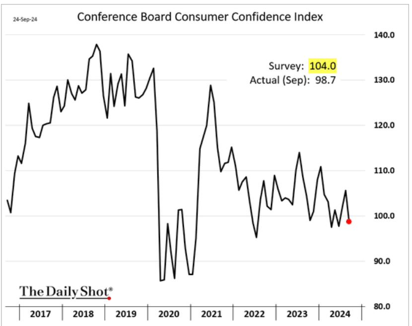 5 Things Investors Need To Know About A Potential 2025 Economic And