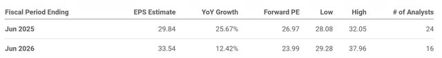 The image shows KLA's one-year forward P/E and analysts' EPS estimates.