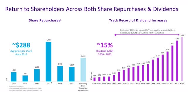 The image shows KLA's stock repurchases and dividend history.