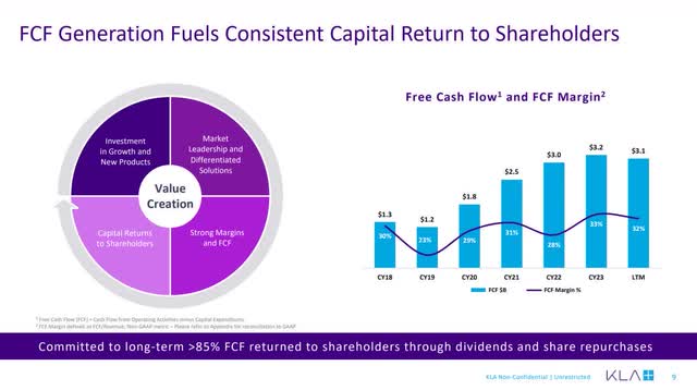 The image shows KLA's historical FCF and FCF margins.