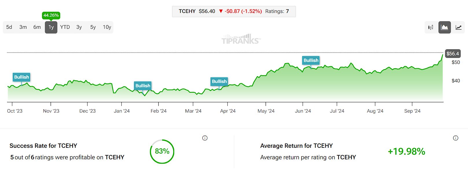 Tencent: A Top Pick As China Unleashes Market Stimulus (OTCMKTS:TCEHY) |  Seeking Alpha