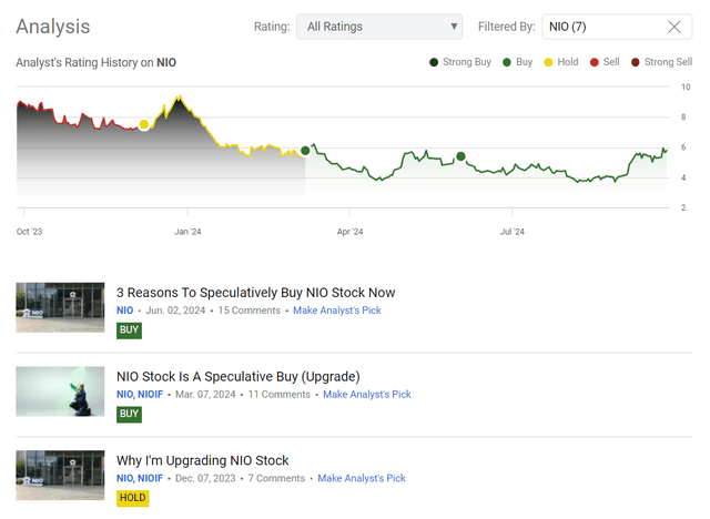 Seeking Alpha, my coverage of NIO stock