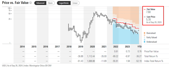 Morningstar Premium (proprietary source), notes added