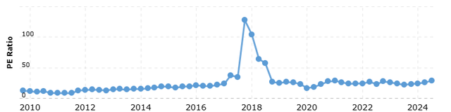 A graph with a line and dots Description automatically generated with medium confidence