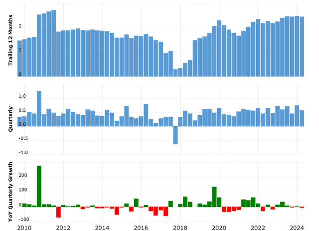 A graph of a graph of a graph Description automatically generated with medium confidence