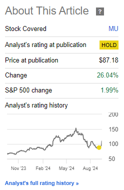 Performance since Author's Last Article on Micron