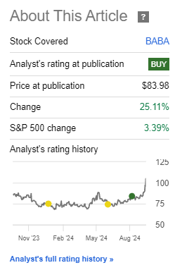 Performance since Author's Last Article on Alibaba