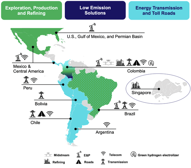 Ecopetrol An Attractive LongTerm Investment Beyond High Dividend