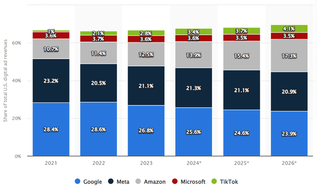 Statista