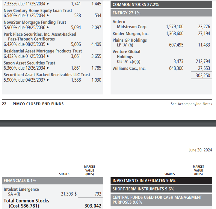 PDX Low Yield, But Substantial Excess Returns Suggest A Coming