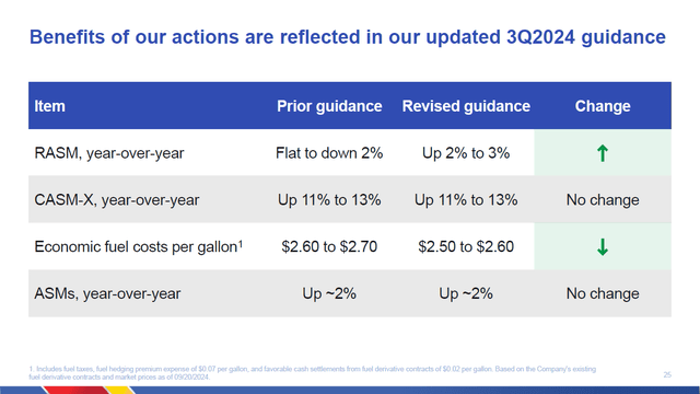 This image shows the guidance for Southwest Airlines.