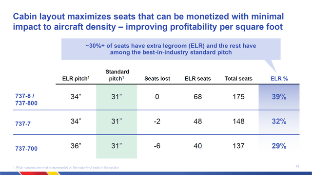 This image shows the seating changes for Southwest Airlines.