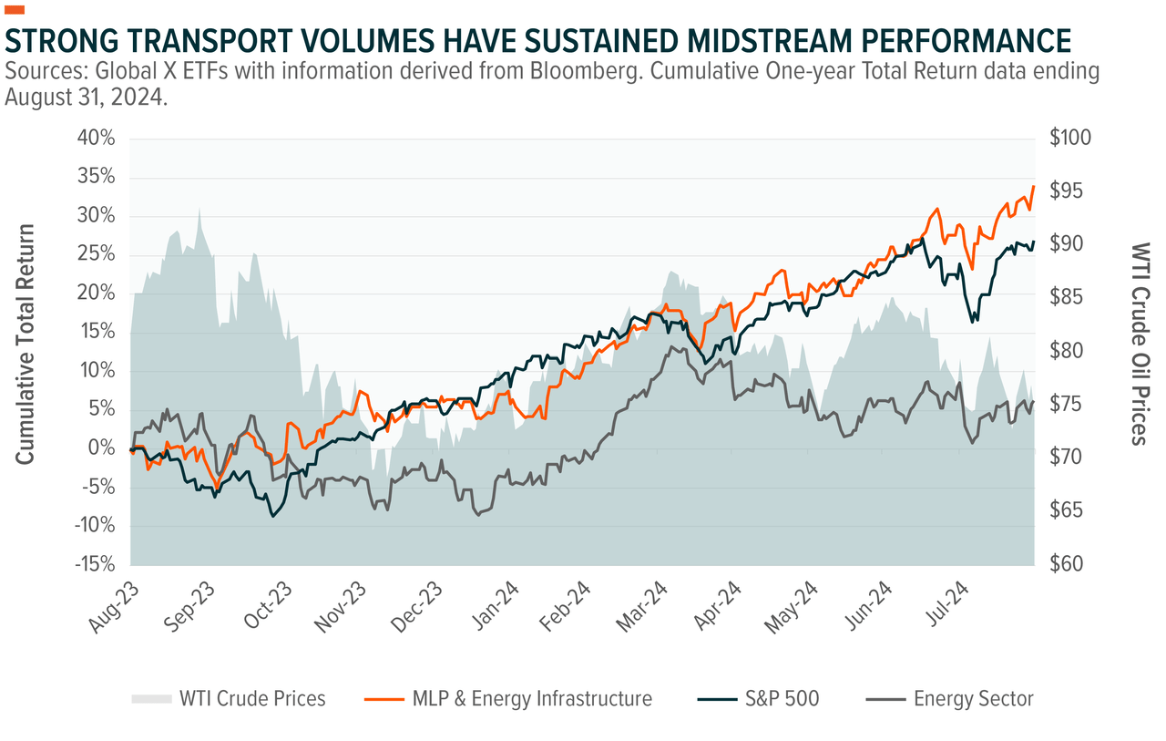 Energy And MLP Insights: Seeking Refuge From Market Volatility In The Midstream