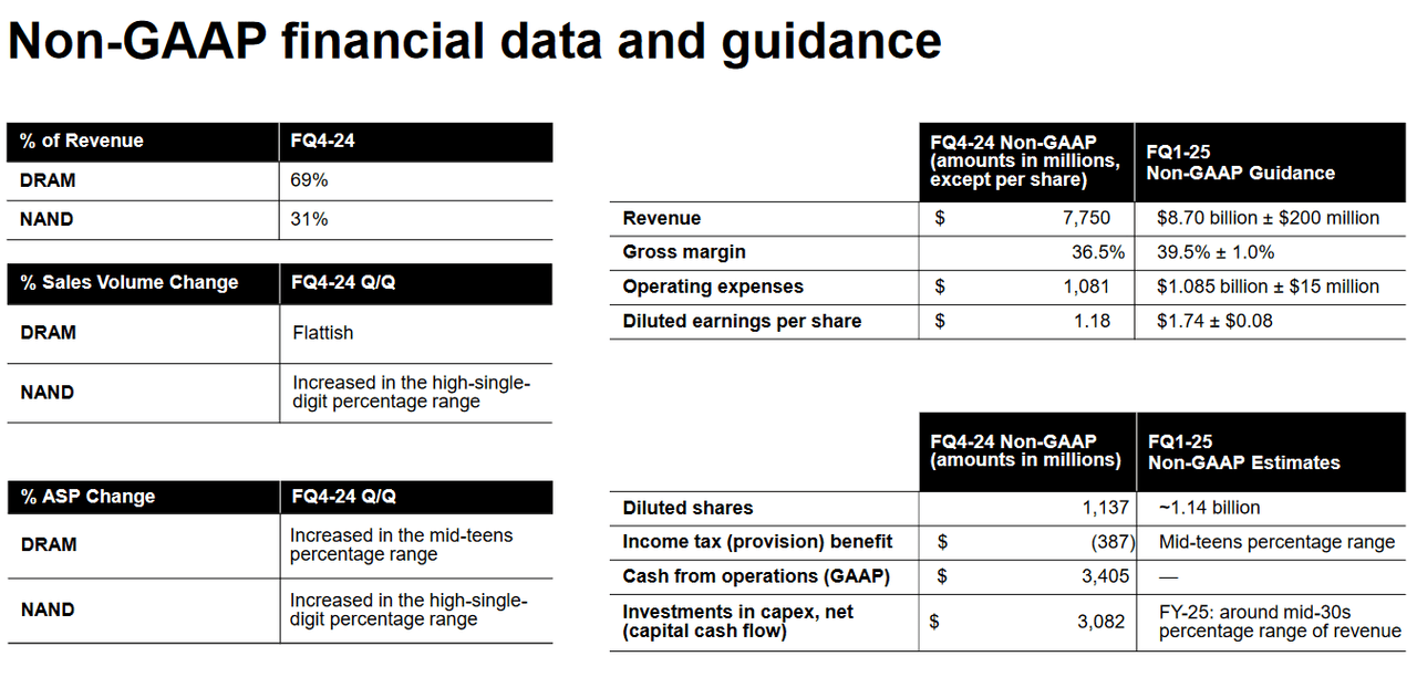 Non-GAAP Financial Data and Guidance