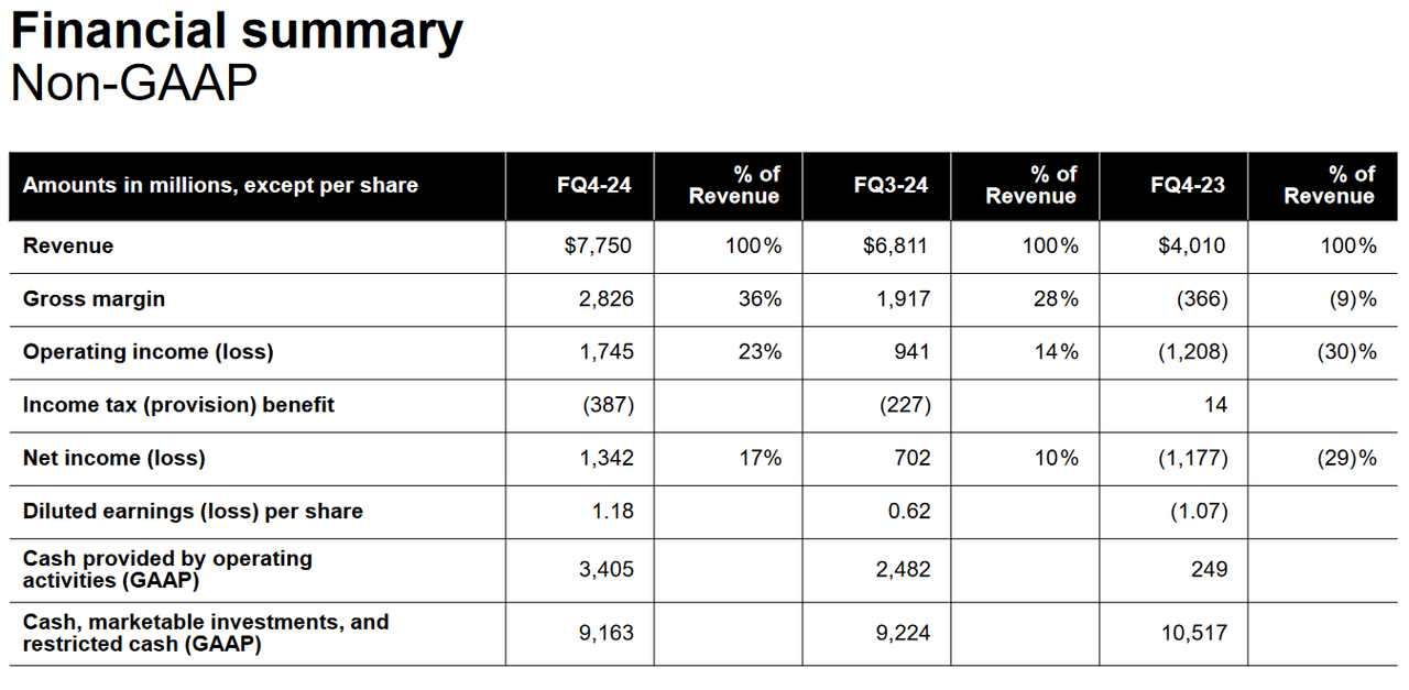 Q4 Financial Summary