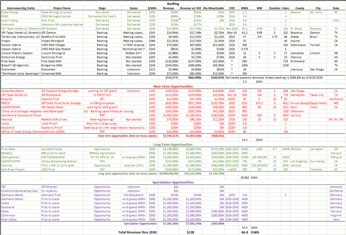 EOS Backlog