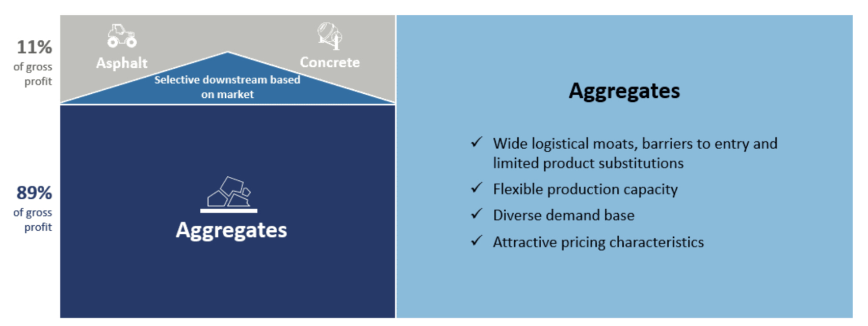 Vulcan Materials TrophyAsset Stock Should Be Valued As Such (NYSEVMC