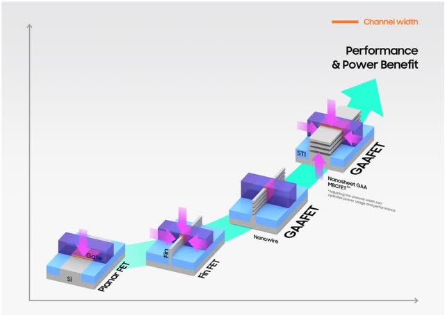 The image shows the evolution of chip structures.